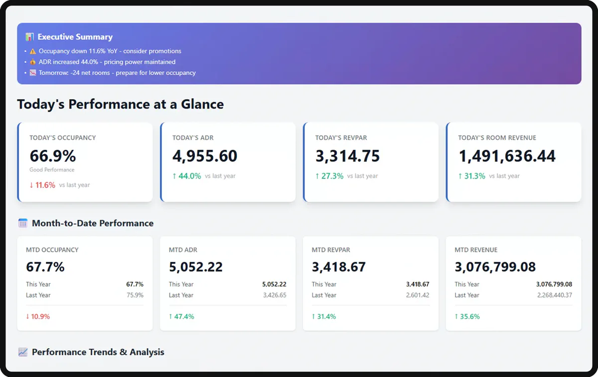 Platform UI