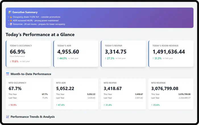 AI Report Generator